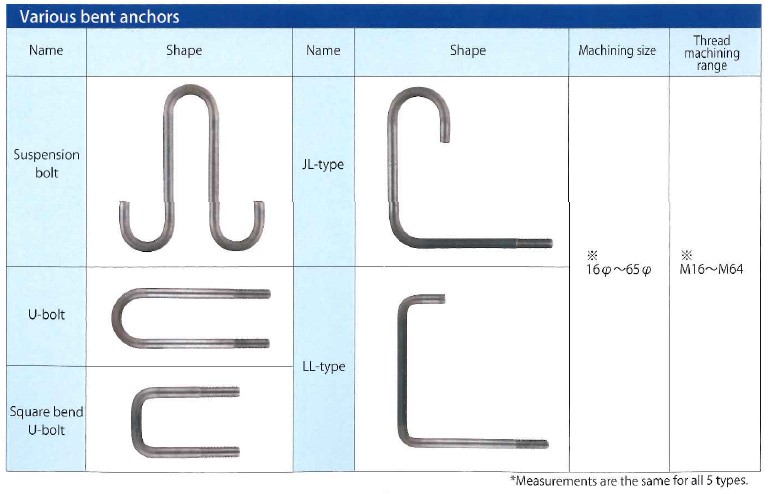 Anchor Bolt With Jis Standard